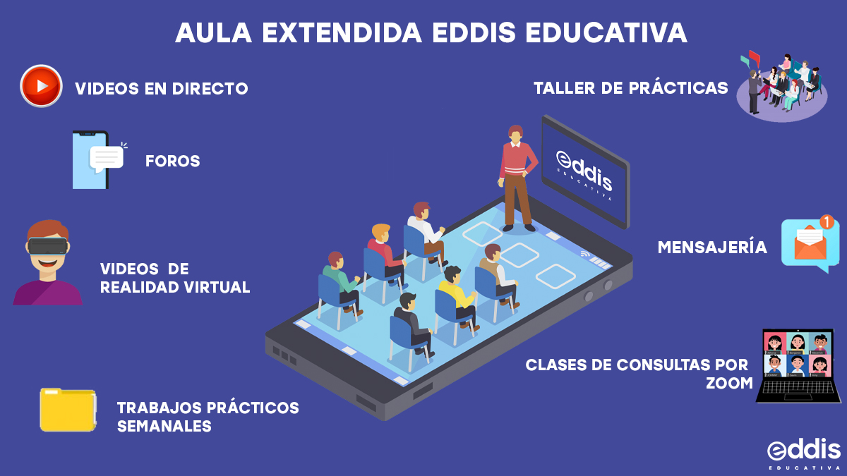 Qué es el AULA EXTENDIDA? - Eddis Educativa Argentina